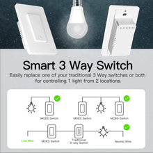 Load image into Gallery viewer, WIFI Light Switch Star Ring 2nd Generation Smart Single Pole 3 Way